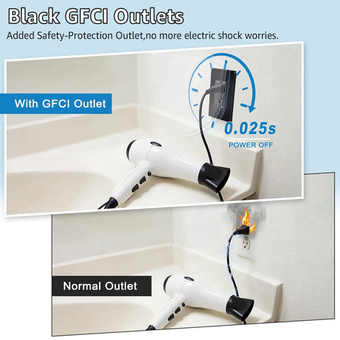 Comparison of 20 Amp GFCI Outlet Weather Resistant Receptacle Kit With Screwless Wall Plate ETL Listed in bathroom use