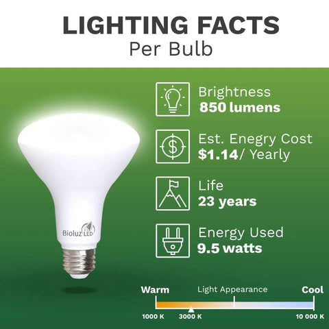 24 Pack BR30 LED Flood Light Bulbs 9.5W 75W Equivalent 850 Lumens 3000K with lighting facts on brightness and energy cost.