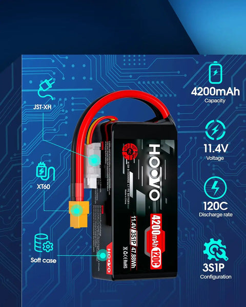 3S LiPo Battery 4200mAh 120C 11.4V Softcase XT60 Connector Two Pack For RC Cars Drones Planes Quadcopters FPV Crawlers And Hobby Aircraft For Long Run Time And Peak Power, showcasing battery specs and XT60 connector on a digital background.