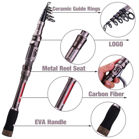 Telescopic Fishing Rod For Travel And Bass And Trout Angling With 24T Carbon Fiber Construction CNC Machined Reel Seat And Comfortable EVA Handle Silver 1.8m 5.9ft Portable Pole Saltwater Resistant Ceramic Ring Guides For Smooth Casting with labeled features.