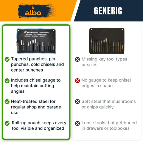 Comparison showing Must Have 16 Piece Punch And Chisel Kit With Chrome Vanadium Steel vs generic tool set