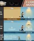 Infographic of outdoor flush mount motion sensor white ceiling light with seeded clear glass in various modes, for porch and patio use