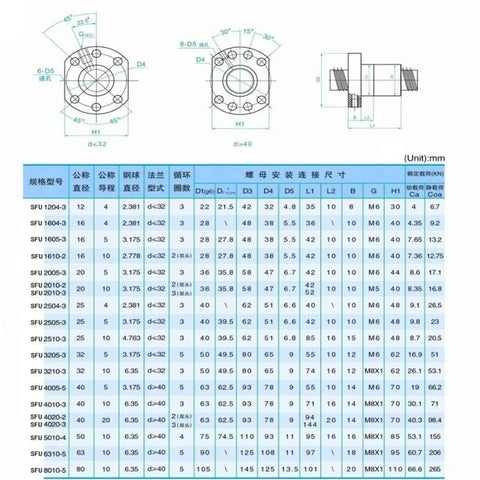 Engineering diagram for Pro Grade 400mm Ball Screw With Unprocessed End And No Side End Support, 1 Pc 1204 Ball Nut, specifications chart