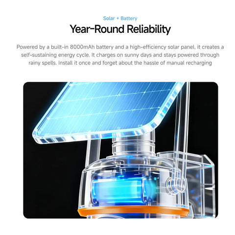 Close-up of Bully Proof 2K Solar Security Camera With 5G WiFi And PTZ 360 Rotation showing solar panel and battery features.