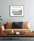 Periodic Table Poster For Classrooms And Labs, Must Have Educational Wall Art Print, Chemistry Chart, 8x12 Inch Unframed on wall