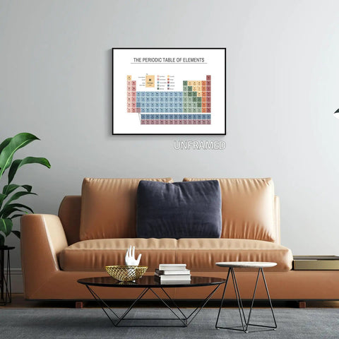 Periodic Table Poster For Classrooms And Labs Educational Chemistry Chart Color Coded Element Guide 12 By 16 Inch Unframed Wall Art above sofa