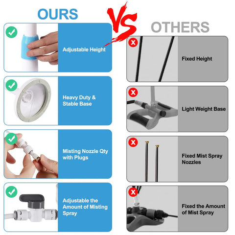 Comparison of standing outdoor misting system: adjustable height, stable base, misting nozzles, and spray control vs others
