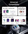 Universal compatibility of USB C Car Charger With 40W Dual Ports Fast Charge PowerIQ 3.0 Type C, showing compatible devices.