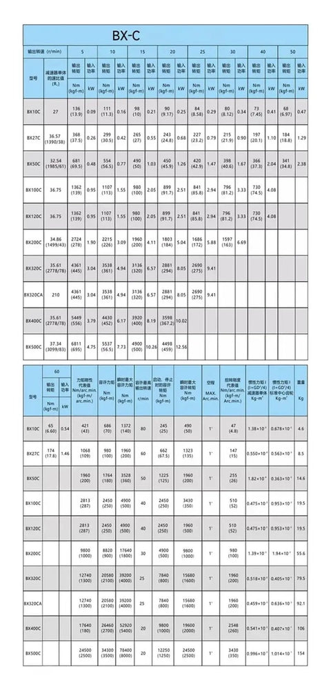 Compact BX200C Planetary Gear Reducer performance data chart showing speed ratios and torque output specifications.