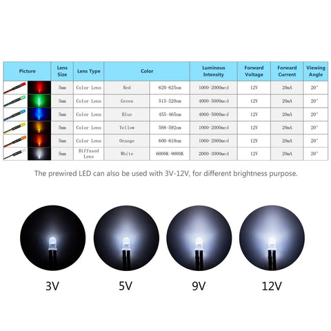 Lit 120 Piece LED Diode Light Kit With 6 Colors, 12V 5mm Lights, comparison of luminous intensities at different voltages
