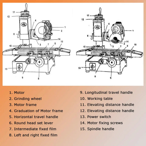 Detailed diagram of Killer Universal Tool Grinding Machine With 360 Degree Swivel Head And Slick Sharpening Action for shop floor.