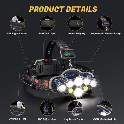 Rechargeable 8 LED Headlamp With White And Red Light IPX4 Waterproof Head Torch For Forehead 8 Dope Lighting Modes diagram