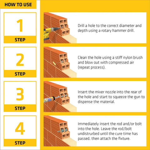 Four-step guide to using AnchorFix-2 Super Strength Anchoring Adhesive For Threaded Rods In Concrete And Masonry