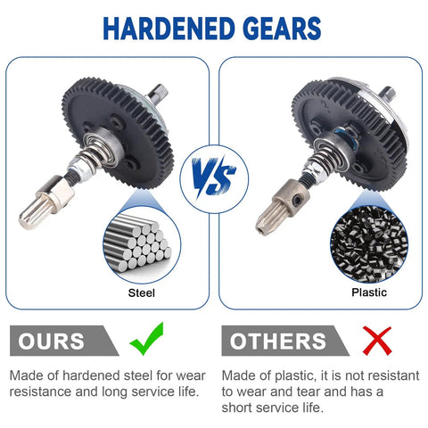 Comparison of Beefed Up Slipper Clutch Assembly With Steel Differential Gear vs. plastic gear for RC cars