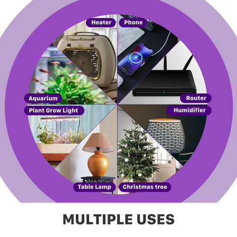 Diagram showing uses for 7-Day Digital Outlet Timer For Indoor Plug-In Lights, including heaters, grow lights, lamps, and appliances.