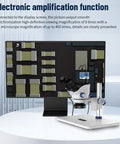 4K Compact Microscope Camera With 8X Magnification, CS Lens Mount, HD Video Output connected to display showcasing lab imaging