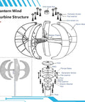 Diagram of Lantern Wind Turbine Structure highlighting Vertical Axis Wind Turbine Kit With Five Blades, 16000W Peak Output, White 48V.