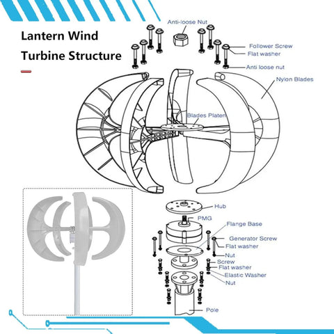 Diagram of Lantern Wind Turbine Structure highlighting Vertical Axis Wind Turbine Kit With Five Blades, 16000W Peak Output, White 48V.