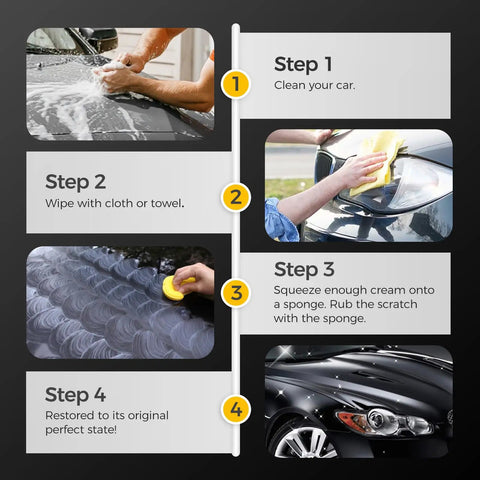Step-by-step guide for using New Upgraded Car Scratch Remover For Deep Scratches, Easy DIY Car Paint Repair Kit With Wipe And Sponge, No Tools Needed, Vehicle Scratch Repair Solution For Cars Trucks SUVs Today, including washing, wiping, applying cream with sponge, and finishing