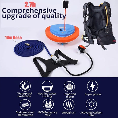 3 Hour Scuba Ventilator System With Mask Mount, includes 10m hose, backpack, air pump, regulator, and accessories for underwater breathing.