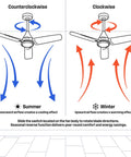 Diagram showing airflow direction for Quince 24 Inch LED Ceiling Fan With Light In Gun Metal Finish, summer and winter modes.