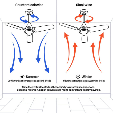 Diagram showing airflow direction for Quince 24 Inch LED Ceiling Fan With Light In Gun Metal Finish, summer and winter modes.