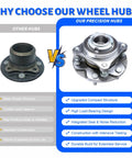 Comparison of basic and precision Front Wheel Bearing Hub Assembly Set 2x 950-004 Compatible With Toyota Tacoma 2005-2019, 4Runner 2003-2019, FJ Cruiser 2007-2009 Front 6 Lug 2WD RWD Prerunner Ready Replacement