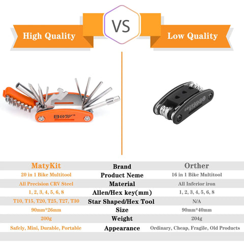 Comparison of high quality All In One Bike Tool Kit For Cyclists, 20 In 1 Multitool with 10 In 1 Bone Wrench vs low quality model