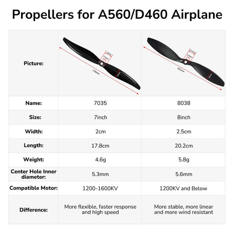 7 Inch GEMFAN 7035 CCW Propellers Set Of 2 For RC Drones And Airplanes Built Tough Lightweight ABS Blades Easy Install Replacement Props