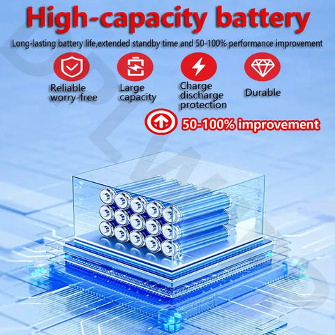 High-capacity battery graphic with cylindrical cells, long life, charge protection, and 50-100% performance improvement