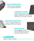 Features of Beefed-Up Outdoor Wall Pack Light With Photocell Sensor, 40W/50W/60W Switch, highlighting solid construction and coating.