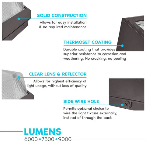 Features of Beefed-Up Outdoor Wall Pack Light With Photocell Sensor, 40W/50W/60W Switch, highlighting solid construction and coating.
