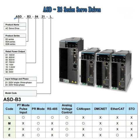 Beefed Up 220V Servo Motor Kit Bundle With Brake, 750W to 1.5KW B3 Series, 60mm 80mm 130mm Frames, 24bit Pulse Input, Ready For CNC, Robotics and Automation Projects. ASD-B3 servo drives chart with 220V input.