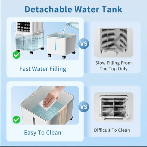 Comparison of Rapid Cool Portable Evaporative AC Unit With Removable 2.6 Gallon Water Tank showing fast fill and easy clean features