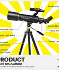 70mm Aperture Refractor Telescope With 400mm AZ Mount 20x 200x Magnification Budget Friendly Travel Kit part diagram