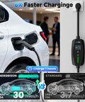 Heavy Duty Level 2 Ev Charger Brings Kickass Charging Juice With 40 Amp Output And Nine Point Six Kilowatt Power For 240 Volt Circuits featuring SAE J1772 plug connected to a white electric vehicle.
