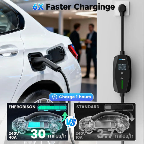 Heavy Duty Level 2 Ev Charger Brings Kickass Charging Juice With 40 Amp Output And Nine Point Six Kilowatt Power For 240 Volt Circuits featuring SAE J1772 plug connected to a white electric vehicle.