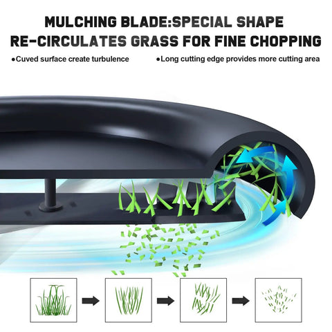 Illustration of YTH22V46 46 Inch Mulching Replacement Mower Blades for Husqvarna with five-star mounting and grass chopping effect.
