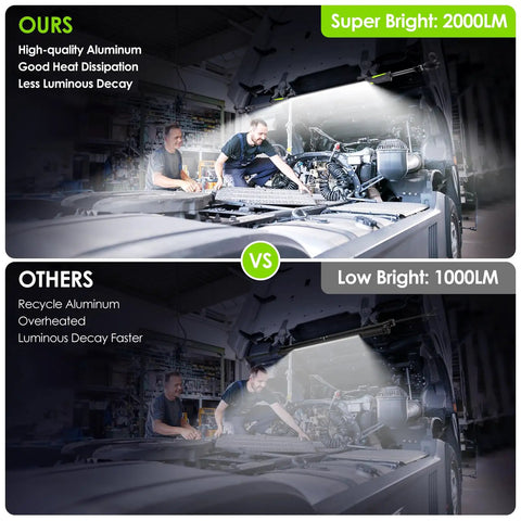 Comparison of two mechanics using Magnetic Underhood LED Work Light 2000 Lumens Cordless With 5200mAh Rechargeable Battery, showing brightness differences at 2000LM and 1000LM.