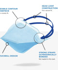 N95 Duckbill Respirator Mask With Pouched Design For All Day Breathable Comfort Flexible Nosepiece And Headloops Blue