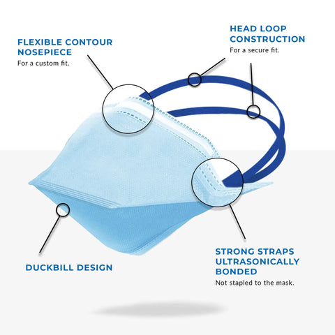 N95 Duckbill Respirator Mask With Pouched Design For All Day Breathable Comfort Flexible Nosepiece And Headloops Blue