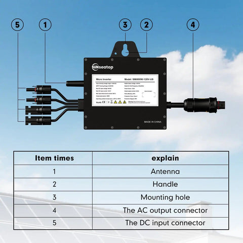 Diagram of Solar Grid Tie Micro Inverter 800W SMI800W Smart MPPT with labels for antenna, handle, mounting hole, connectors
