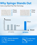 Comparison chart showing thickness of Spingo wood pulp fiber technology, illustrating superior absorption and longer fibers.