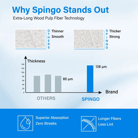 Comparison chart showing thickness of Spingo wood pulp fiber technology, illustrating superior absorption and longer fibers.