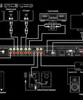 Connection diagram for PX2 High Definition Multi Source Home Audio Preamp With Bluetooth 5.3 AptX Lossless And Built In USB DAC Interface