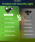 Graphic comparing Alusso vs other outdoor LED lights, highlighting Alusso's 3 color temp and 3500LM brightness with adjustable design.