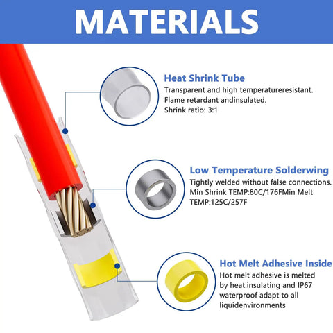 DIY Friendly Solder Seal Wire Connectors Kit with Heat Gun showing materials: heat shrink tube, low temperature soldering, hot melt adhesive.