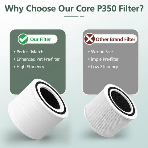 P350 Pet Care Replacement Filter 3 In 1 Activated Carbon For Pet Dander And Odors comparison with other brand filter