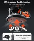 Premium Power Electric Drywall Sander showcasing 98% dust extraction with flexible hose and dust bag for dust-free cleanup.