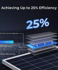 Diagram illustrating 25% efficiency of Heavy Duty 200 Watt N Type Solar Panel With 25 Percent High Efficiency And Compact Lightweight Design That Is Hella Great For Class B Vans And Campers Providing Top Shelf Power Anywhere You Go.